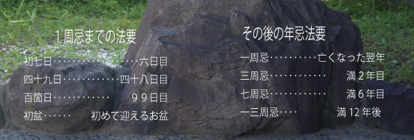 年忌法要